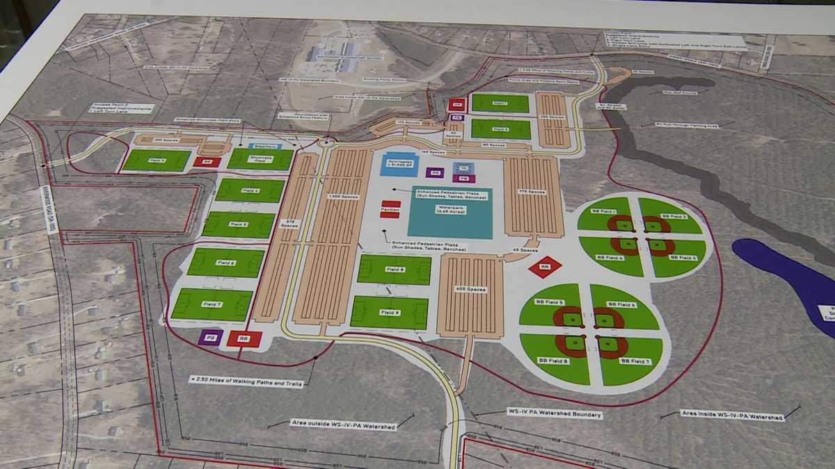 Davidson County Plans Major Sports Complex